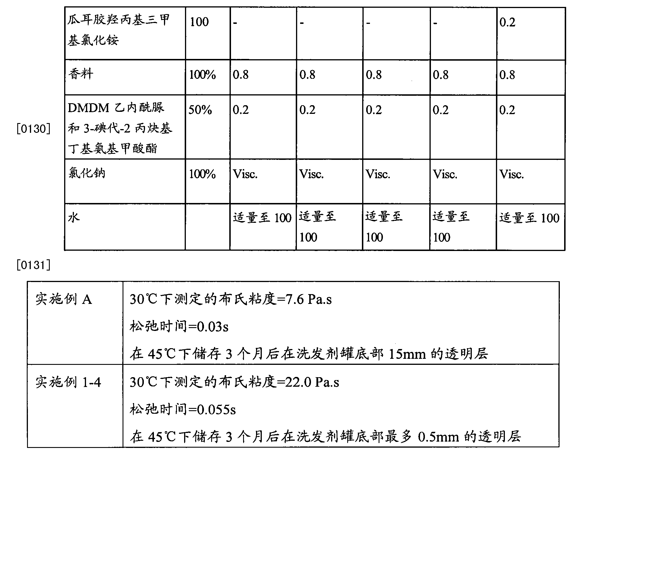 Figure CN102869334AD00111