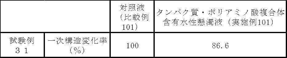 Figure JPOXMLDOC01-appb-T000033