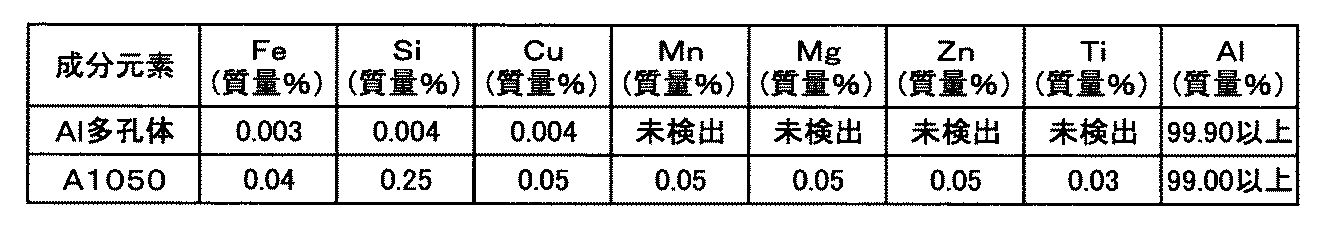 Figure JPOXMLDOC01-appb-T000001