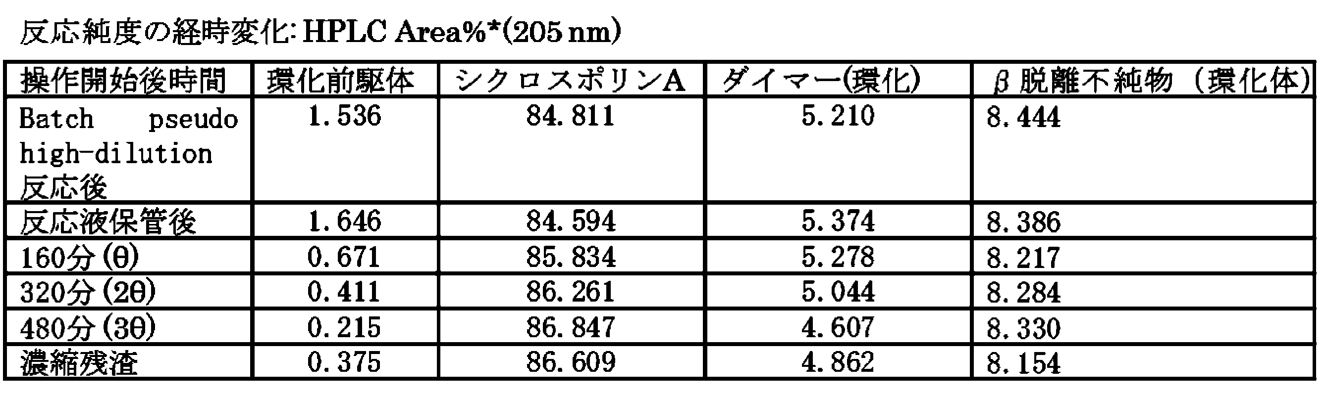 Figure JPOXMLDOC01-appb-T000099
