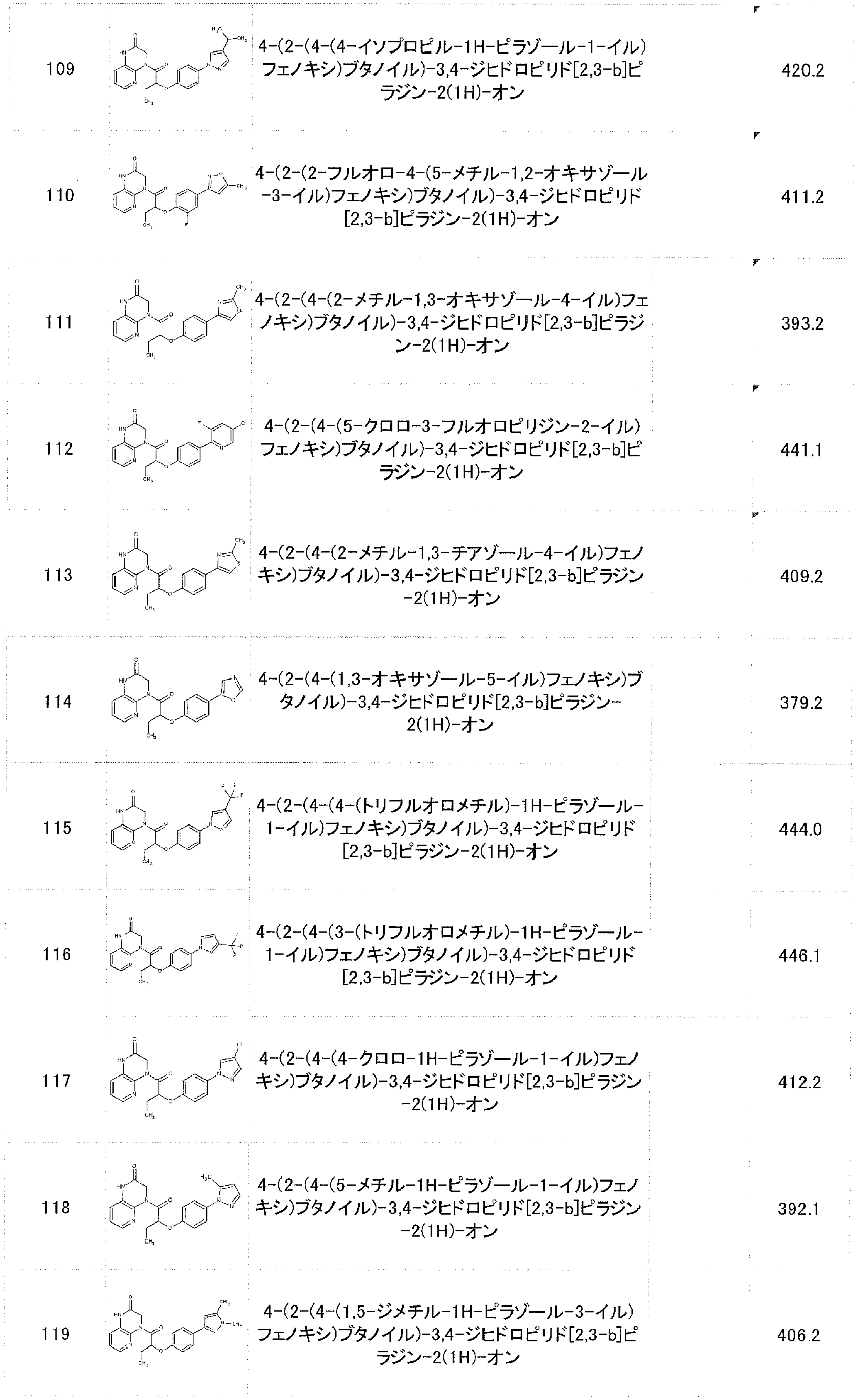 Figure JPOXMLDOC01-appb-T000020