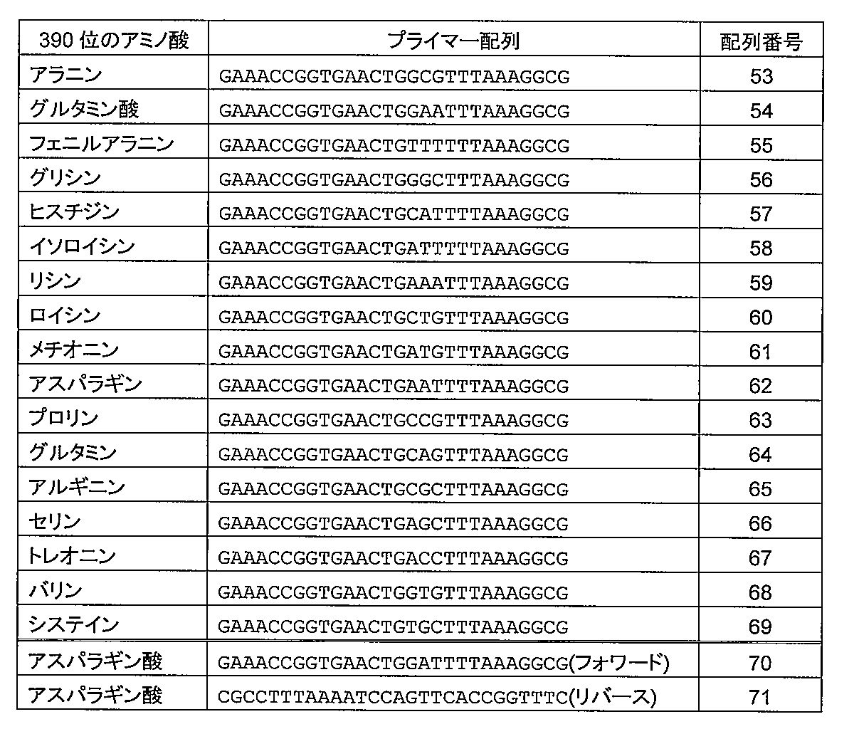 Figure JPOXMLDOC01-appb-T000004