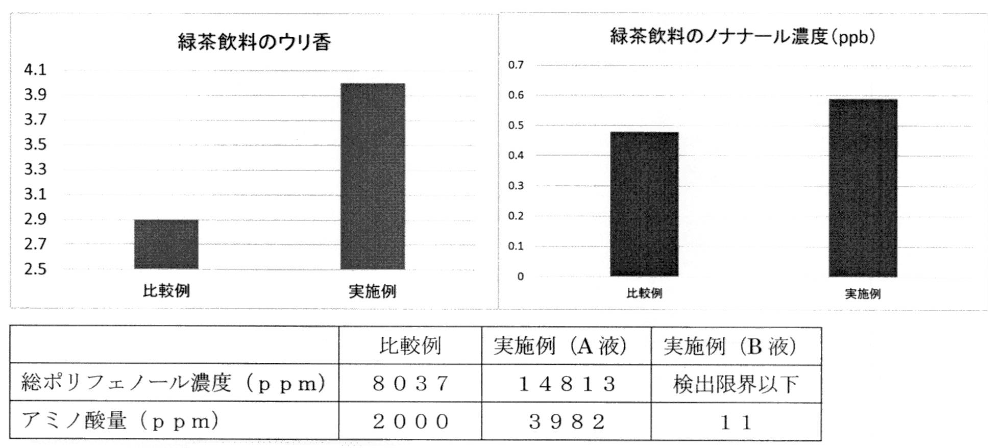 Figure JPOXMLDOC01-appb-T000003