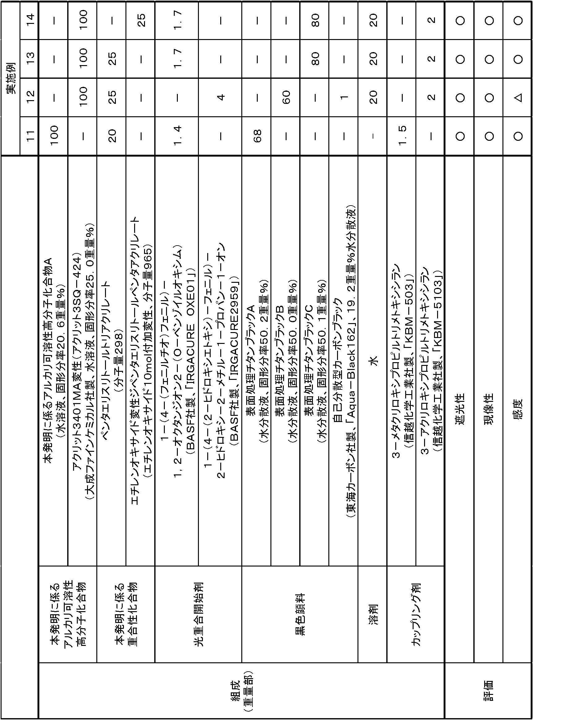 Figure JPOXMLDOC01-appb-T000006