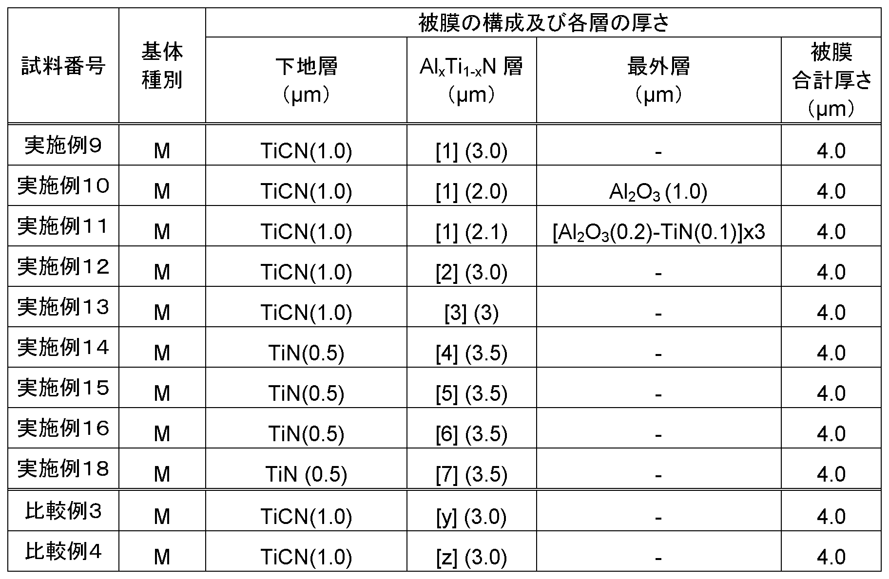 Figure JPOXMLDOC01-appb-T000009