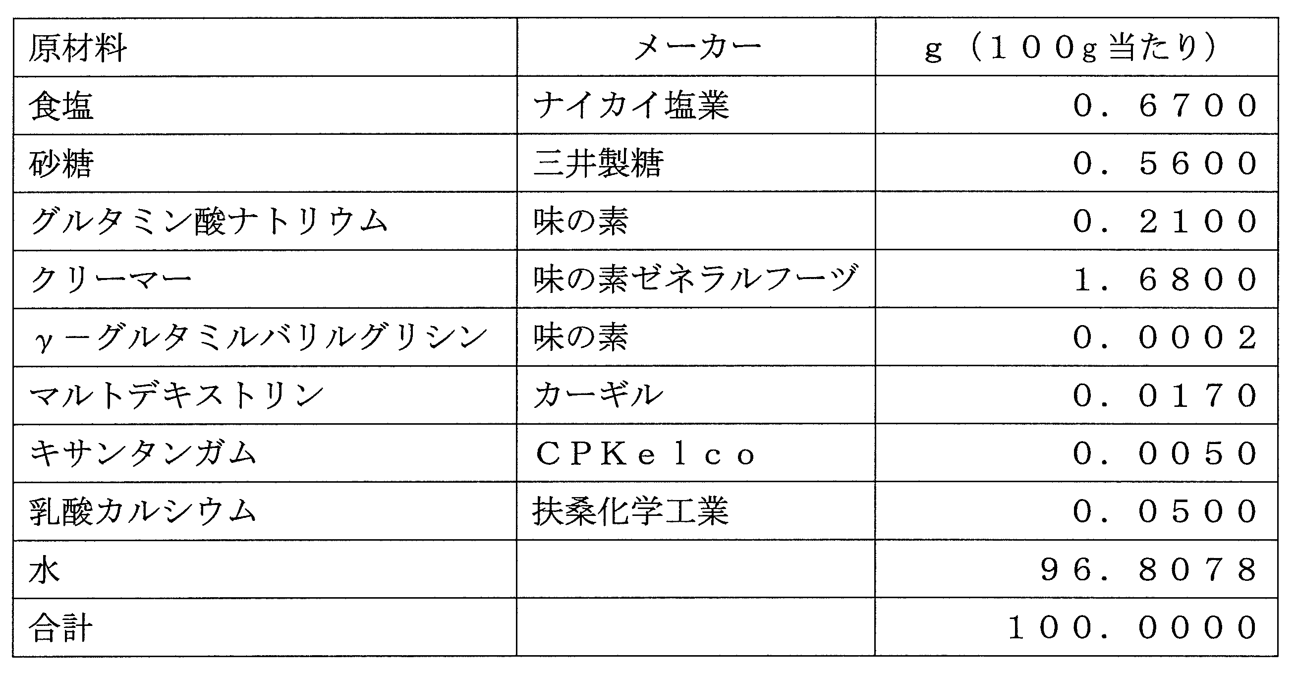 Figure JPOXMLDOC01-appb-T000016