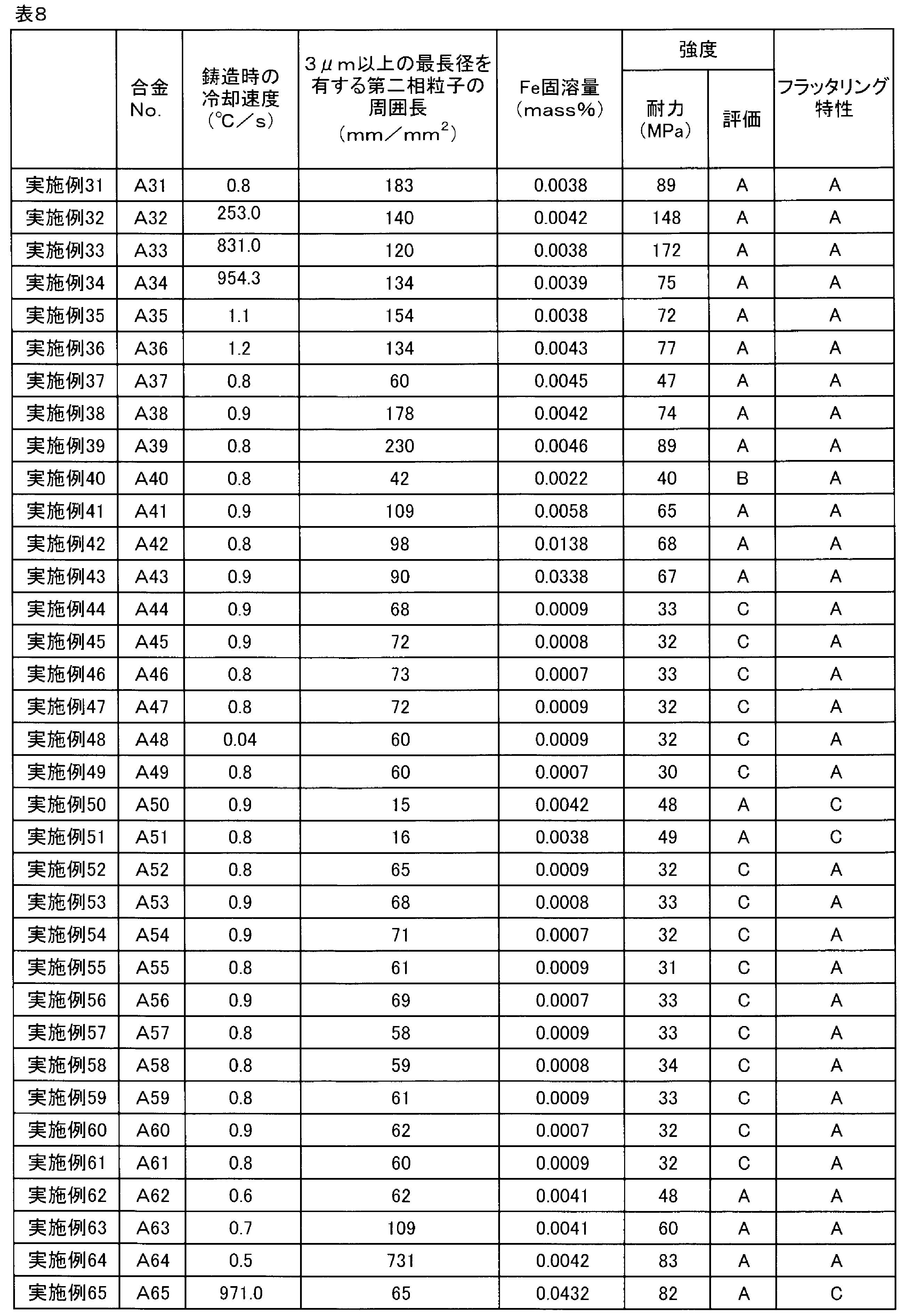 Figure JPOXMLDOC01-appb-T000008