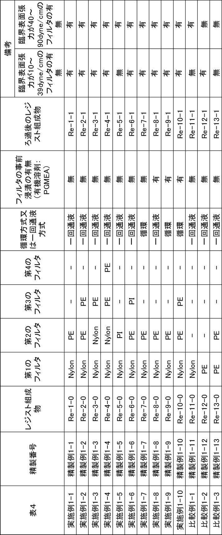 Figure JPOXMLDOC01-appb-T000081