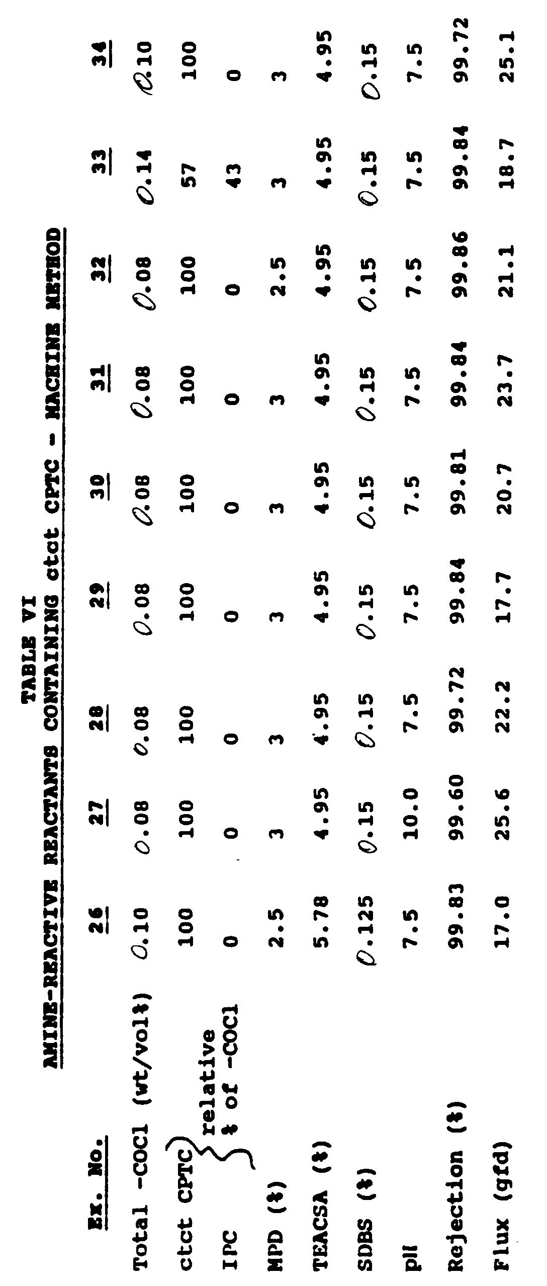 Figure 00310001