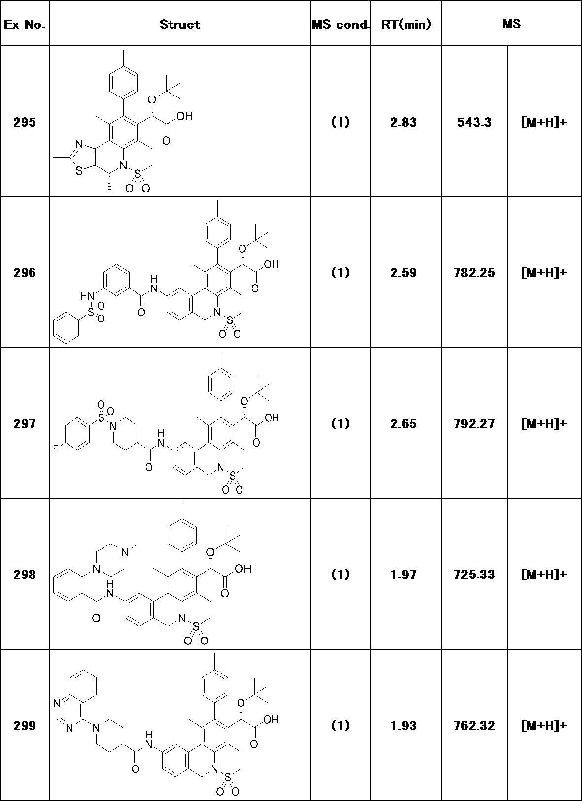Figure JPOXMLDOC01-appb-T000256