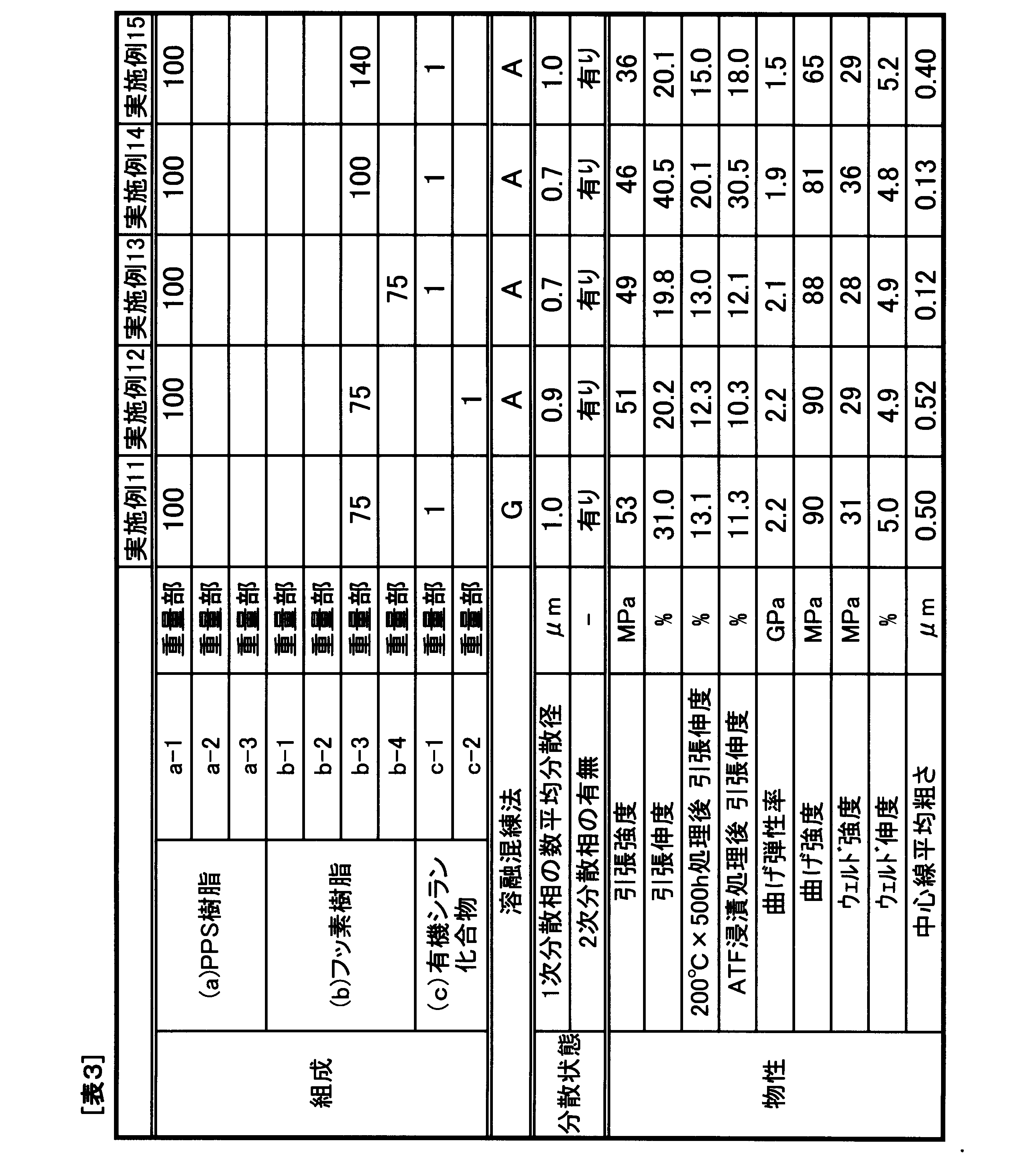 Figure JPOXMLDOC01-appb-T000005
