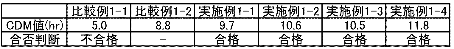 Figure JPOXMLDOC01-appb-I000002