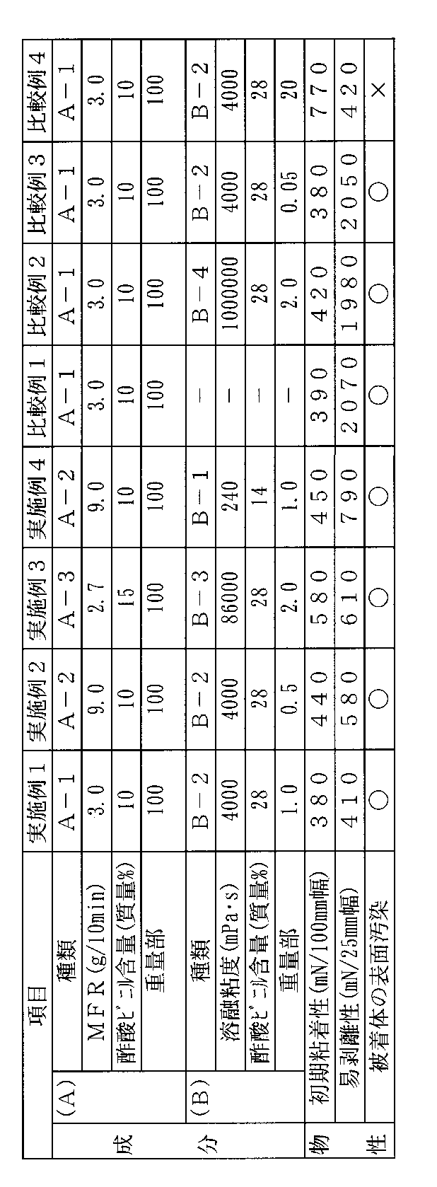 Figure 0004737355
