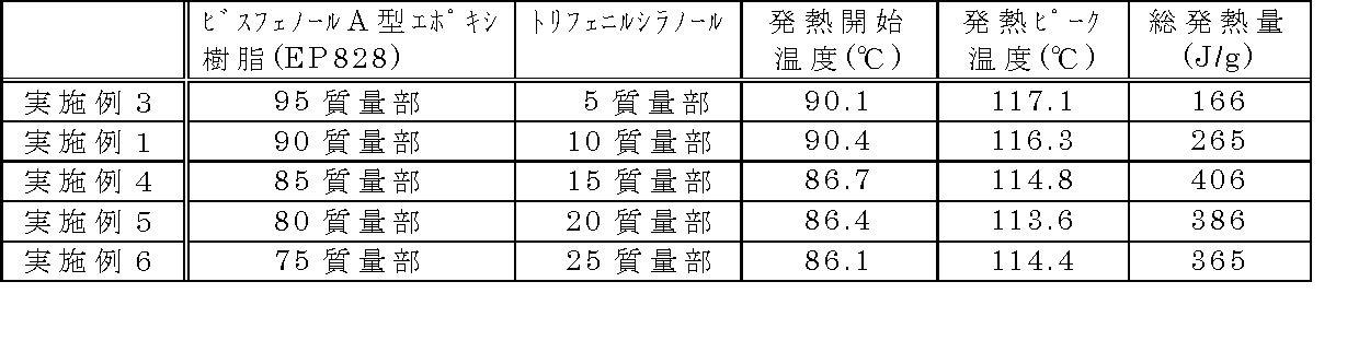 Figure JPOXMLDOC01-appb-T000007