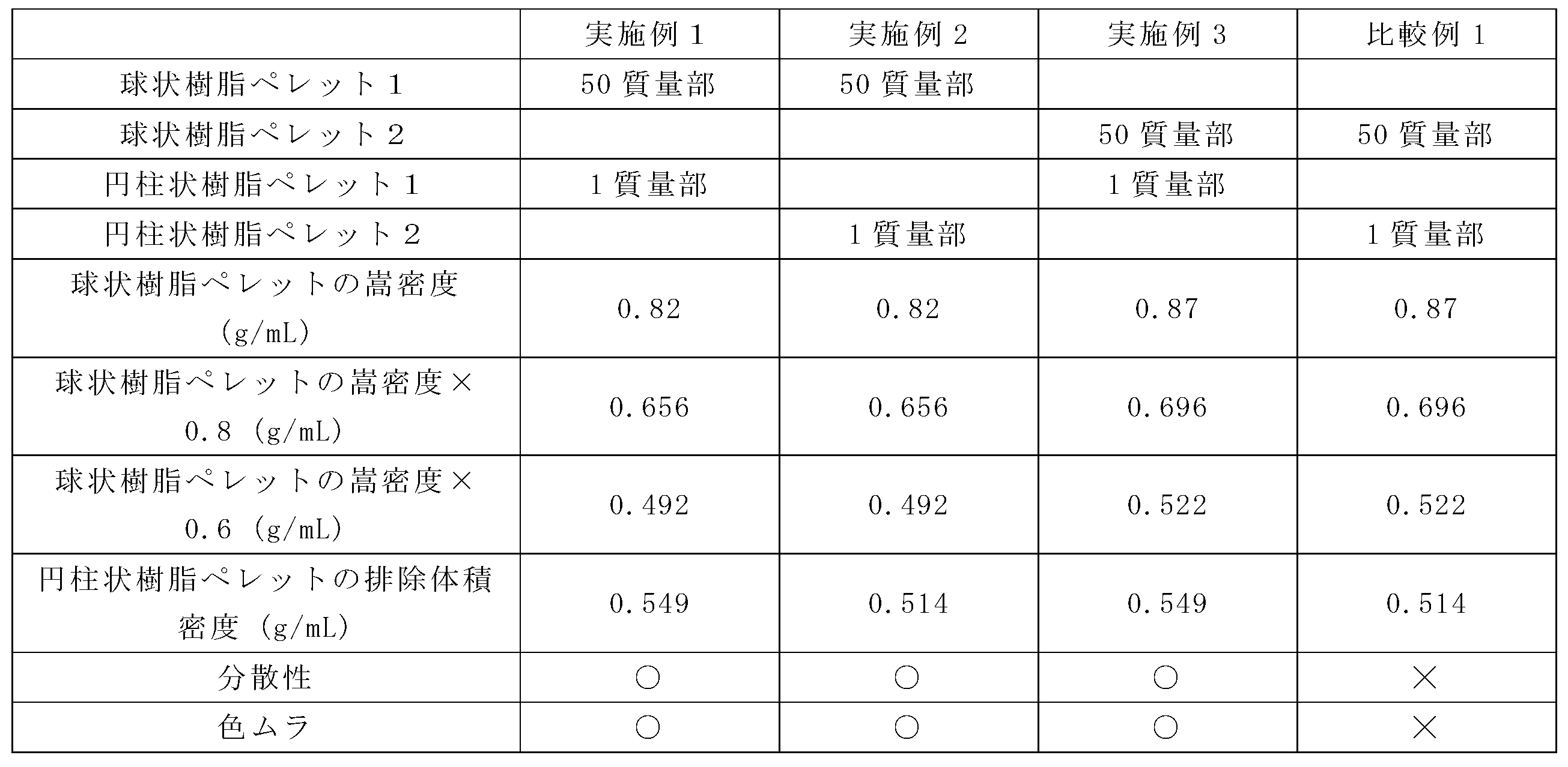 Figure JPOXMLDOC01-appb-T000002