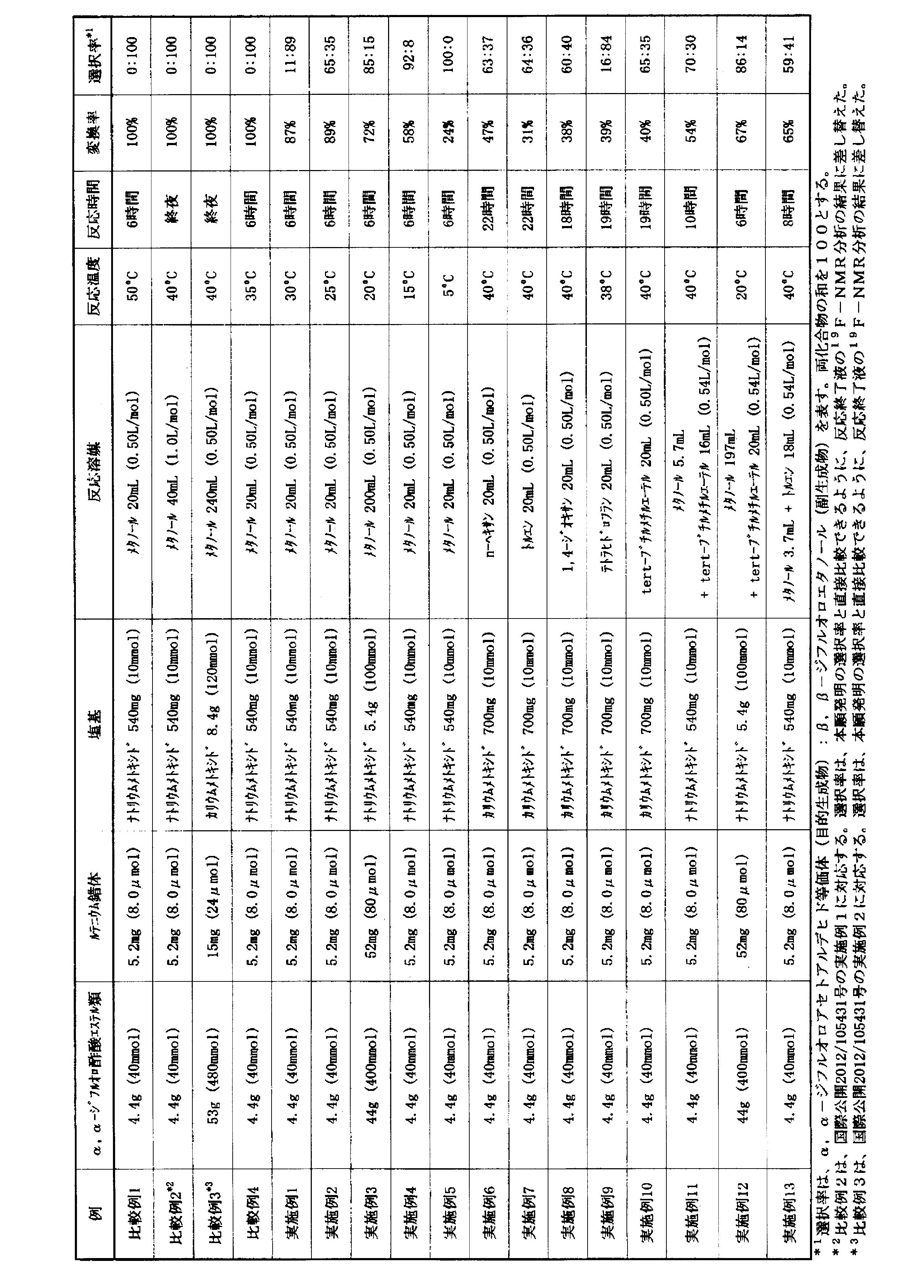 Figure JPOXMLDOC01-appb-T000034