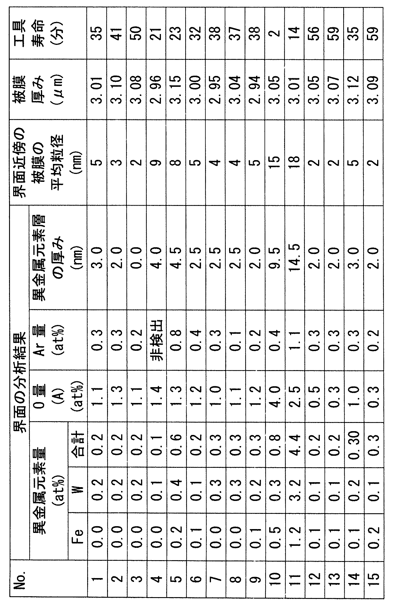 Figure JPOXMLDOC01-appb-T000002