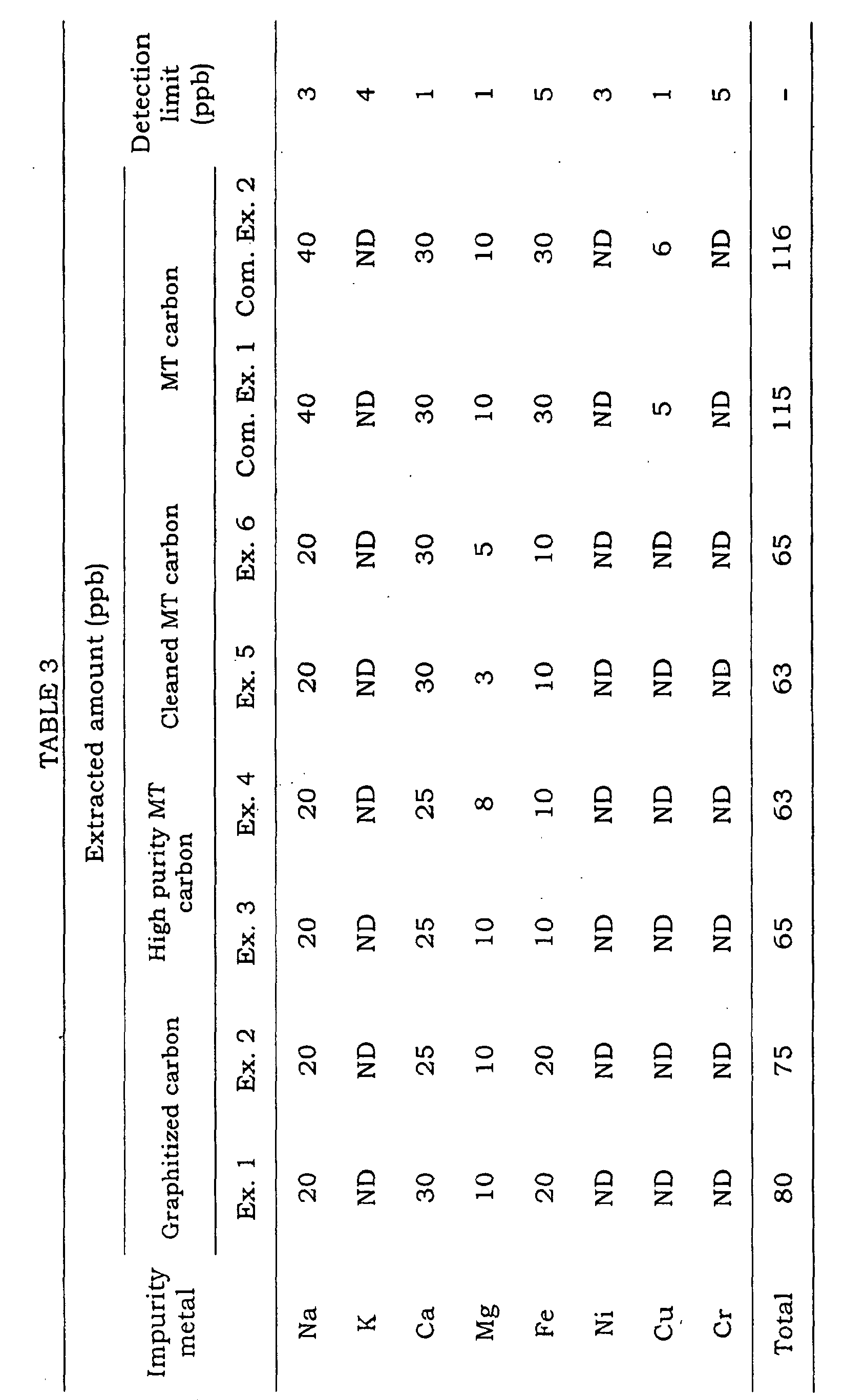 Figure 00310001