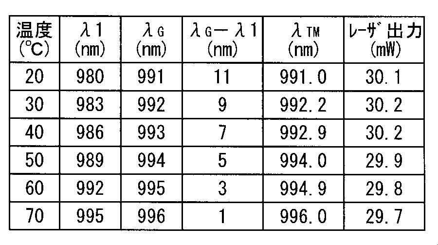 Figure JPOXMLDOC01-appb-T000008