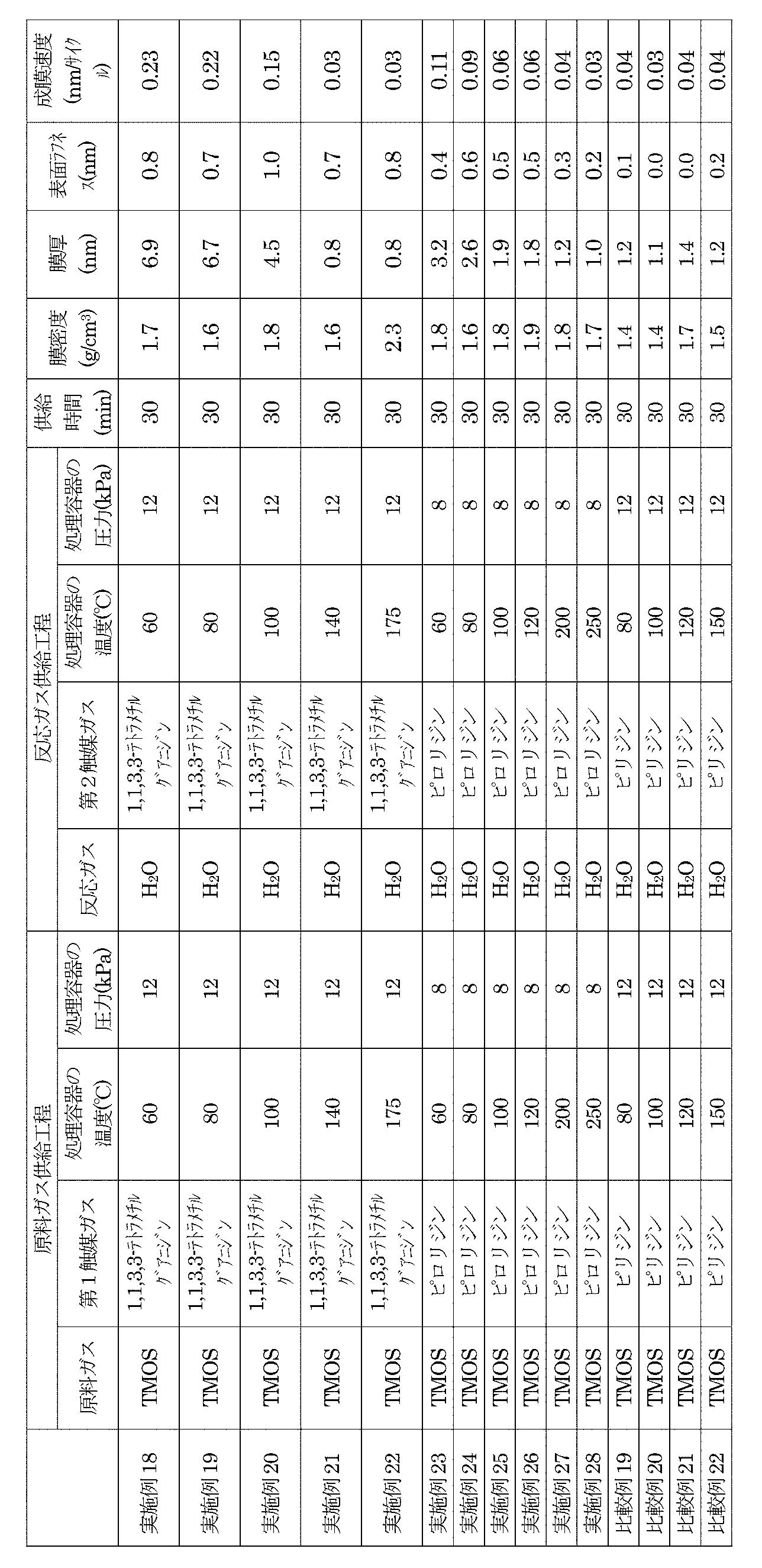 Figure JPOXMLDOC01-appb-T000005