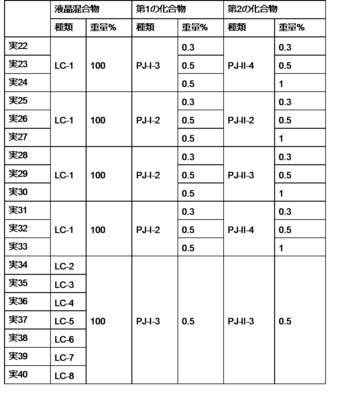 Figure JPOXMLDOC01-appb-T000115