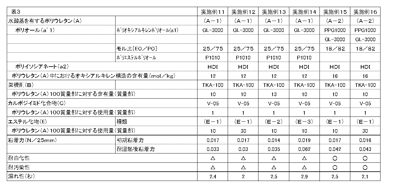 Figure JPOXMLDOC01-appb-T000003