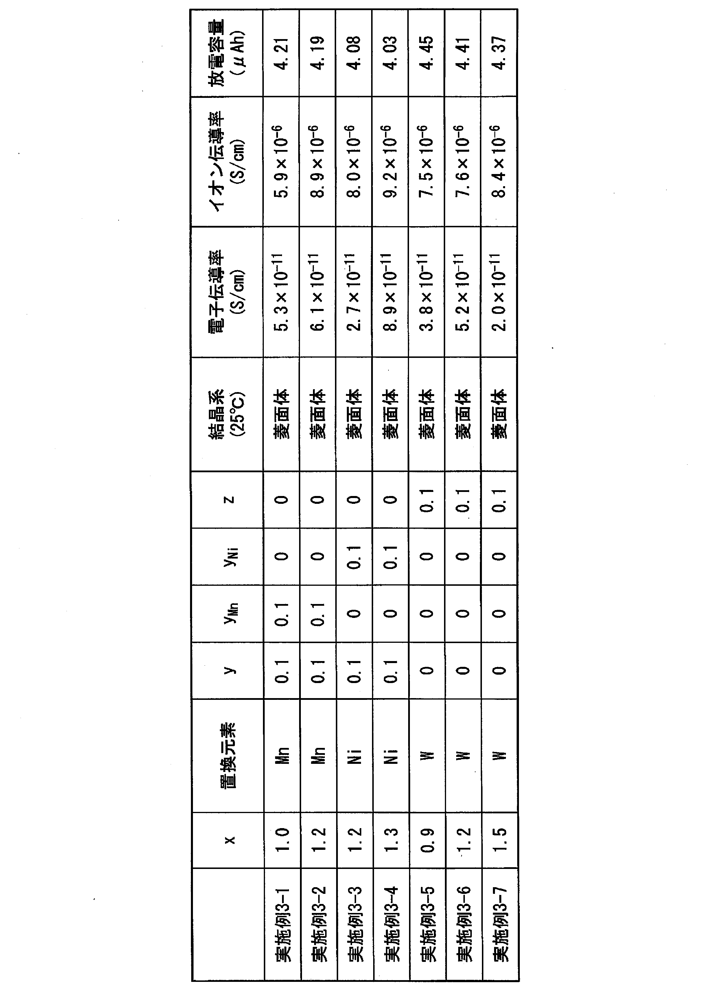 Figure JPOXMLDOC01-appb-T000003