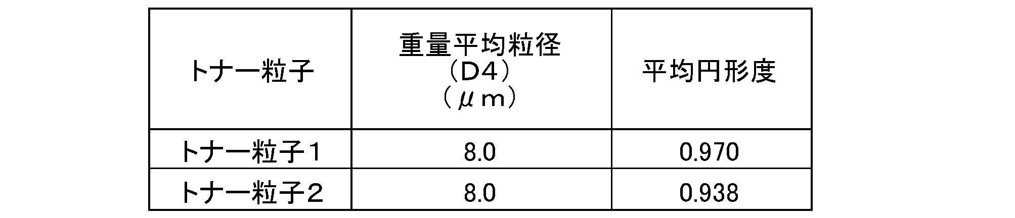 Figure JPOXMLDOC01-appb-T000006