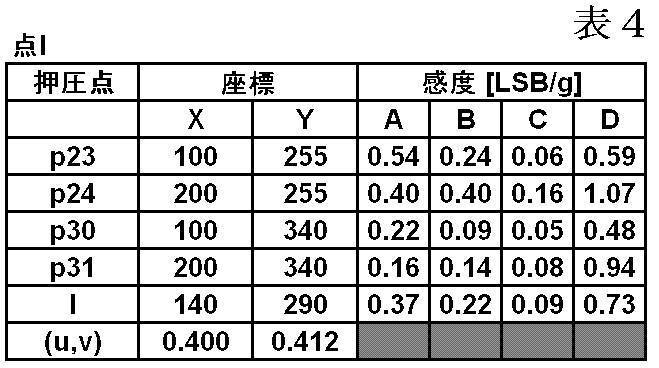 Figure JPOXMLDOC01-appb-T000006