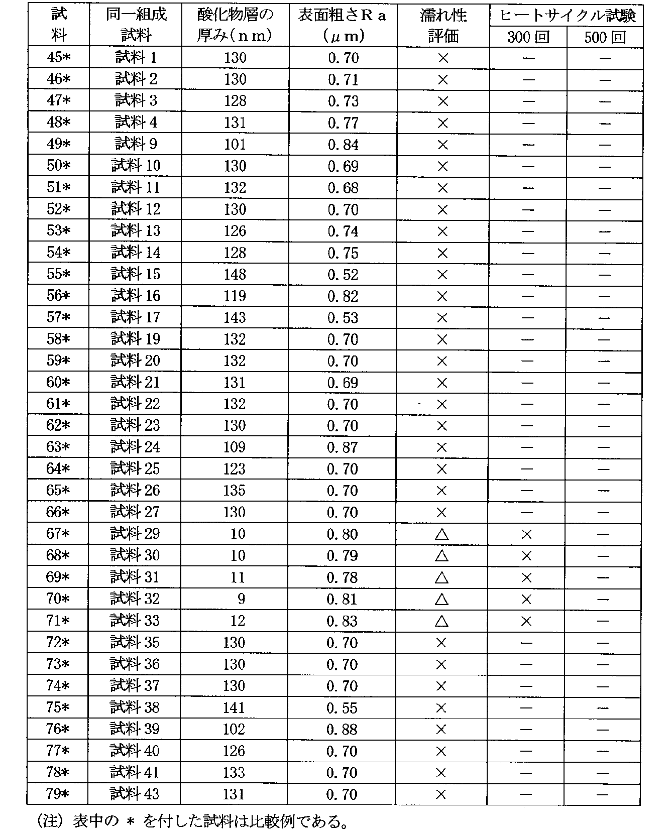 Figure JPOXMLDOC01-appb-T000008