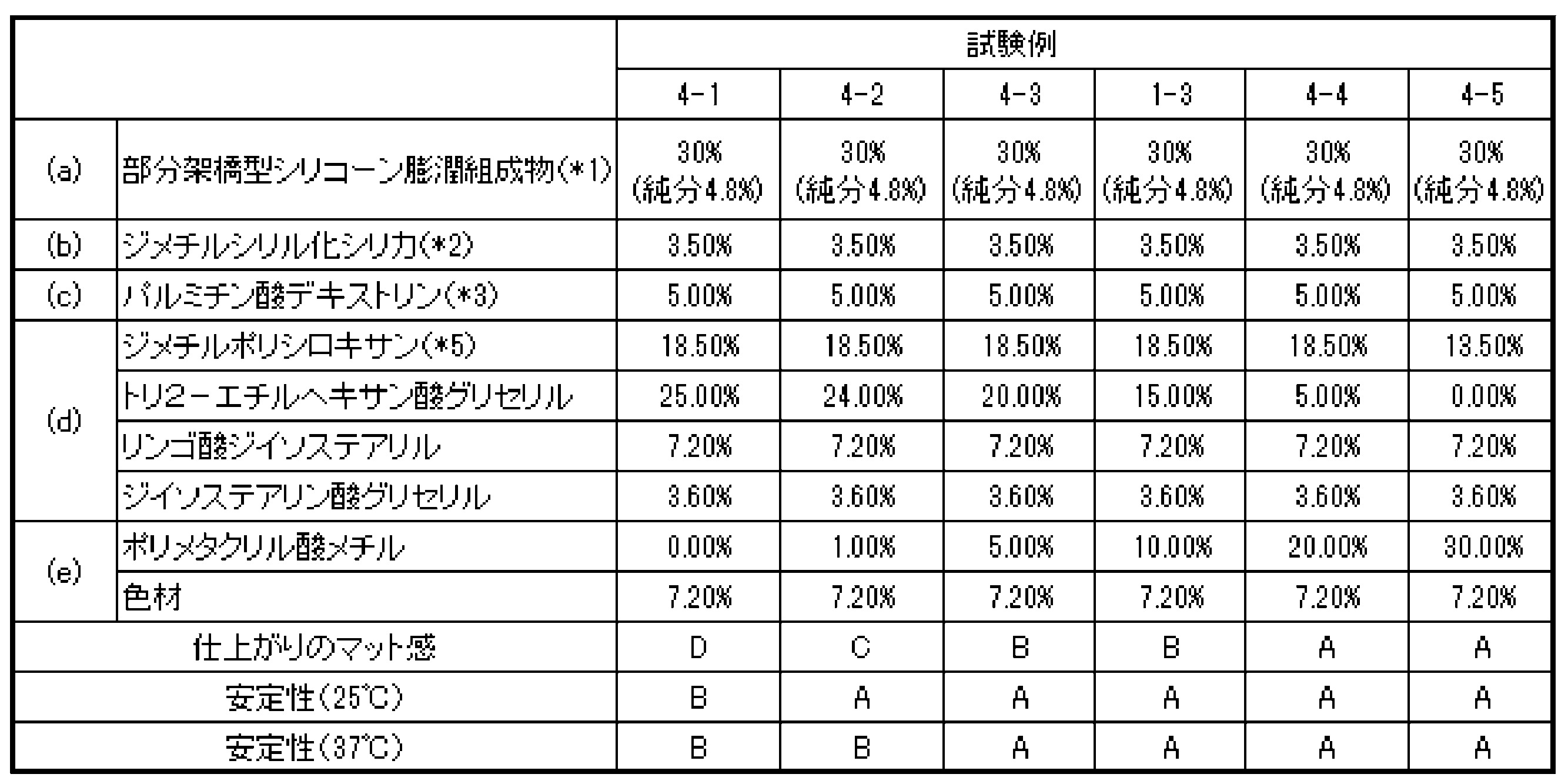 Figure JPOXMLDOC01-appb-T000004