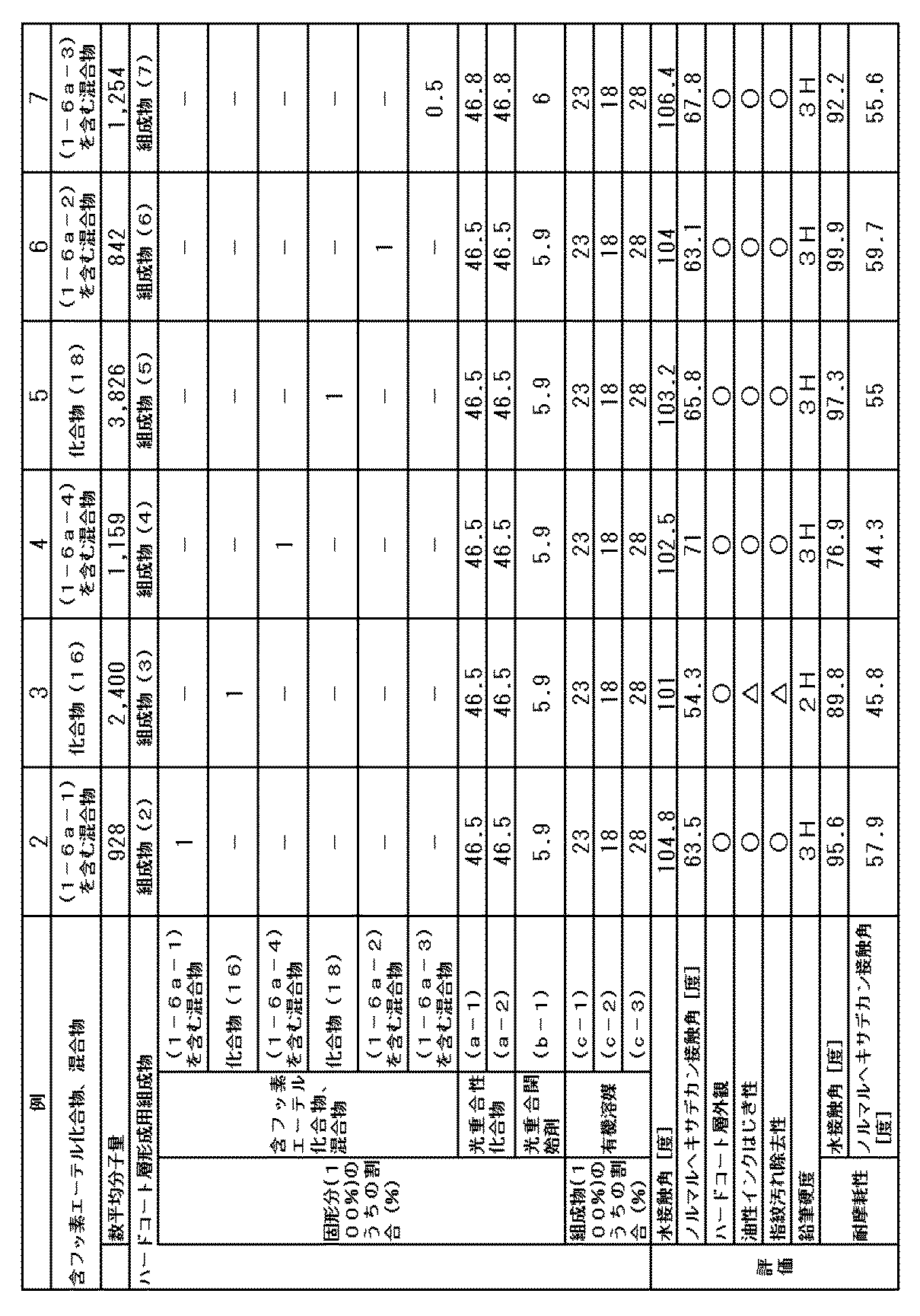 Figure JPOXMLDOC01-appb-T000002