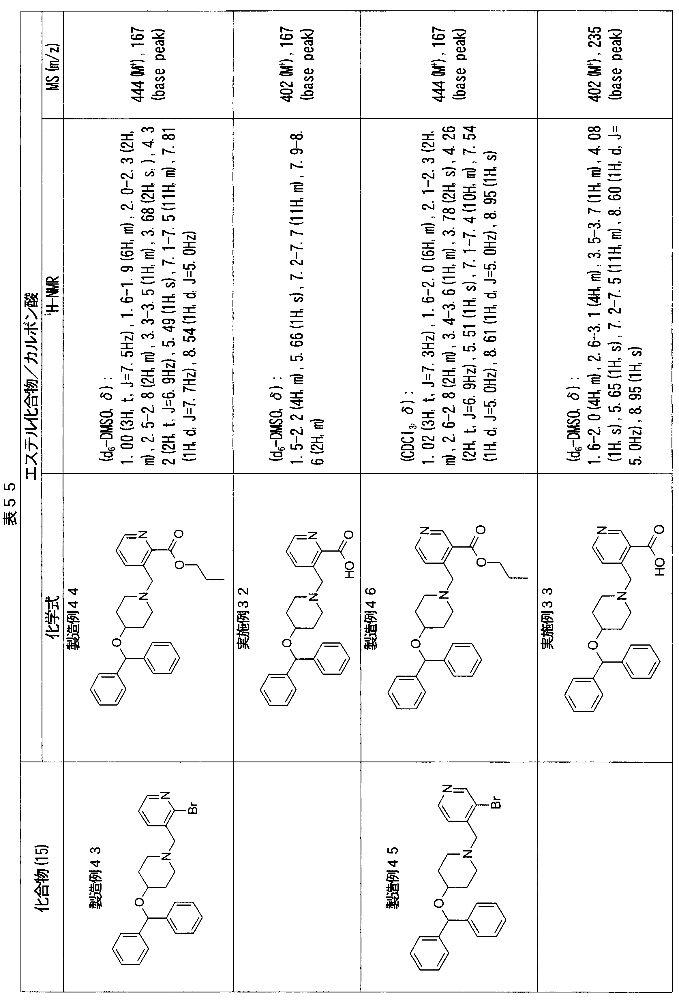Figure JPOXMLDOC01-appb-T000086