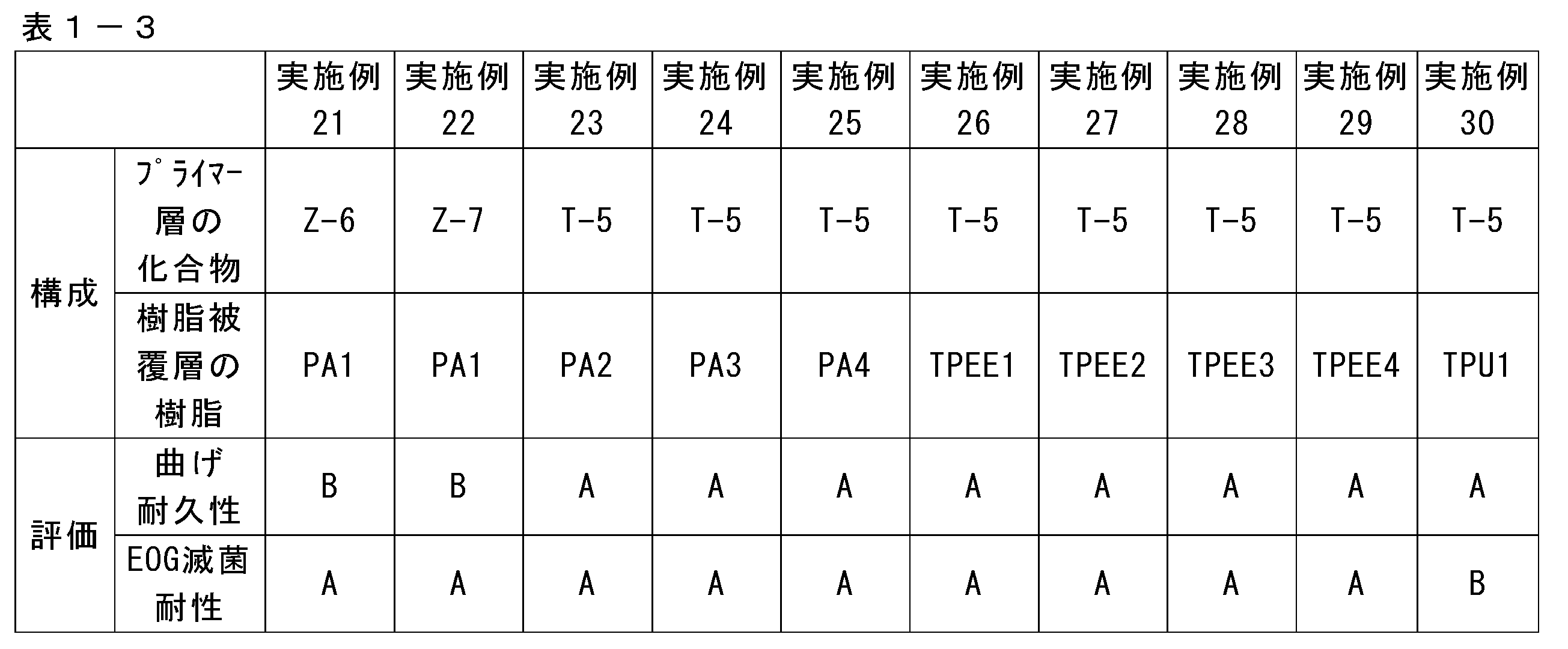 Figure JPOXMLDOC01-appb-T000003