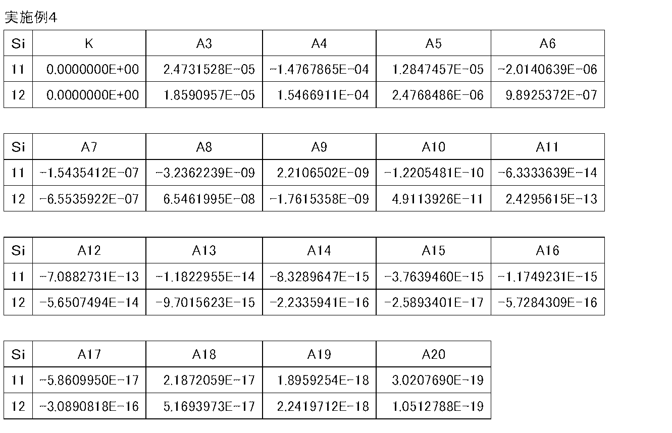 Figure JPOXMLDOC01-appb-T000008