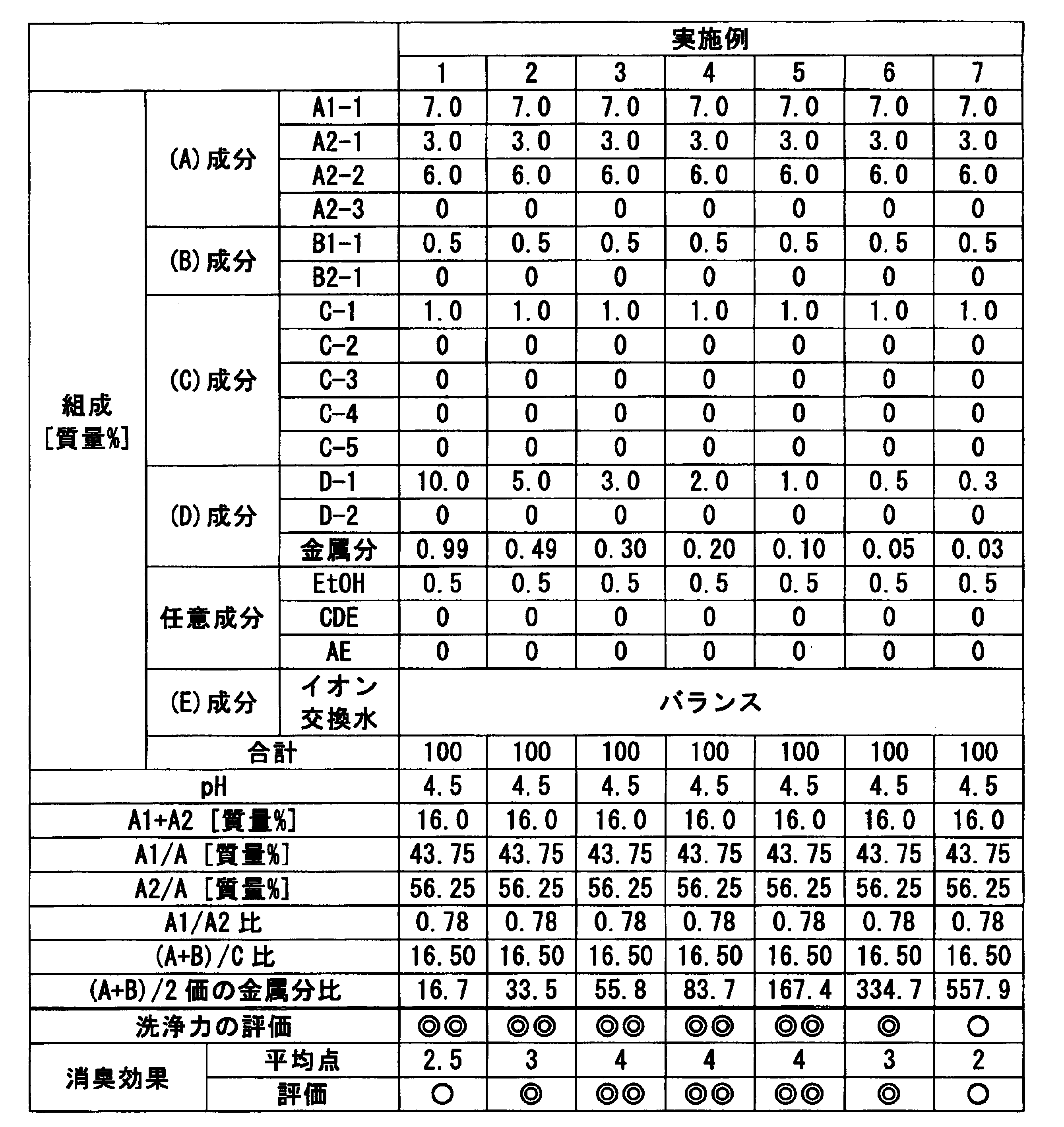 Figure JPOXMLDOC01-appb-T000004