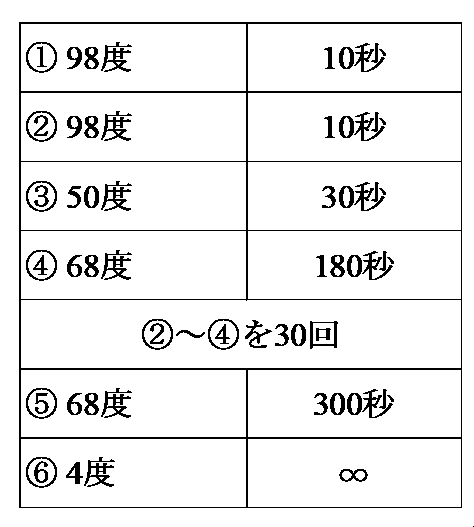 Figure JPOXMLDOC01-appb-T000006