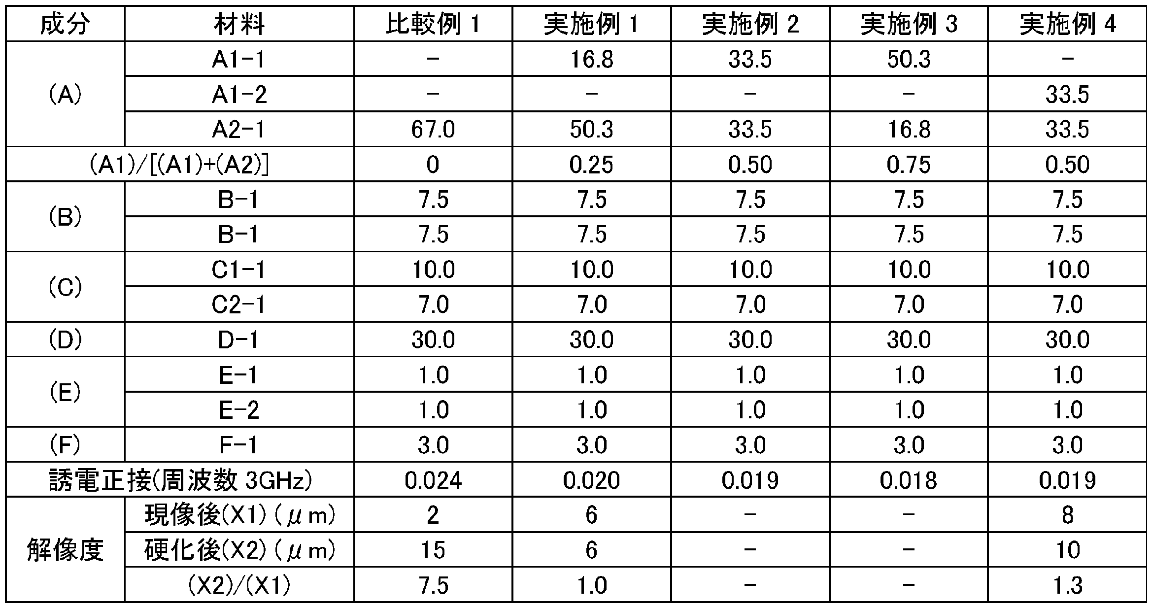 Figure JPOXMLDOC01-appb-T000019