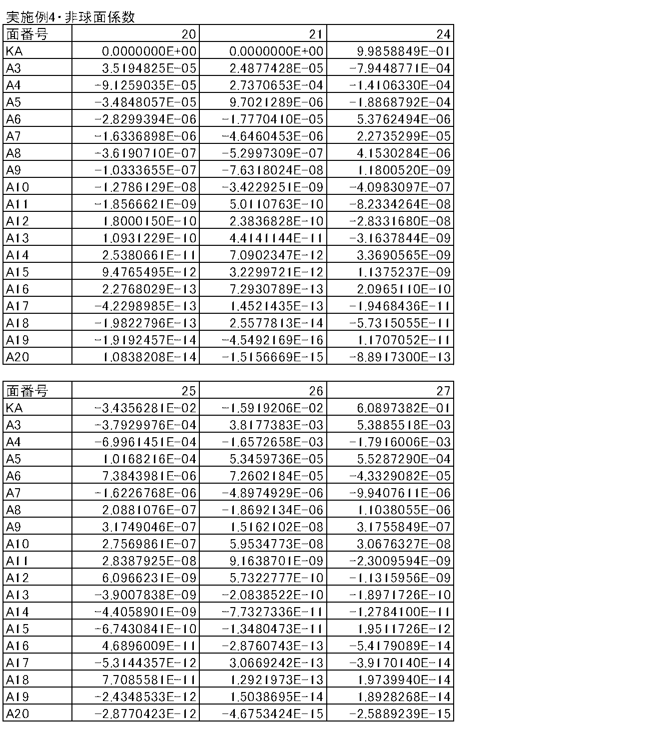 Figure JPOXMLDOC01-appb-T000016