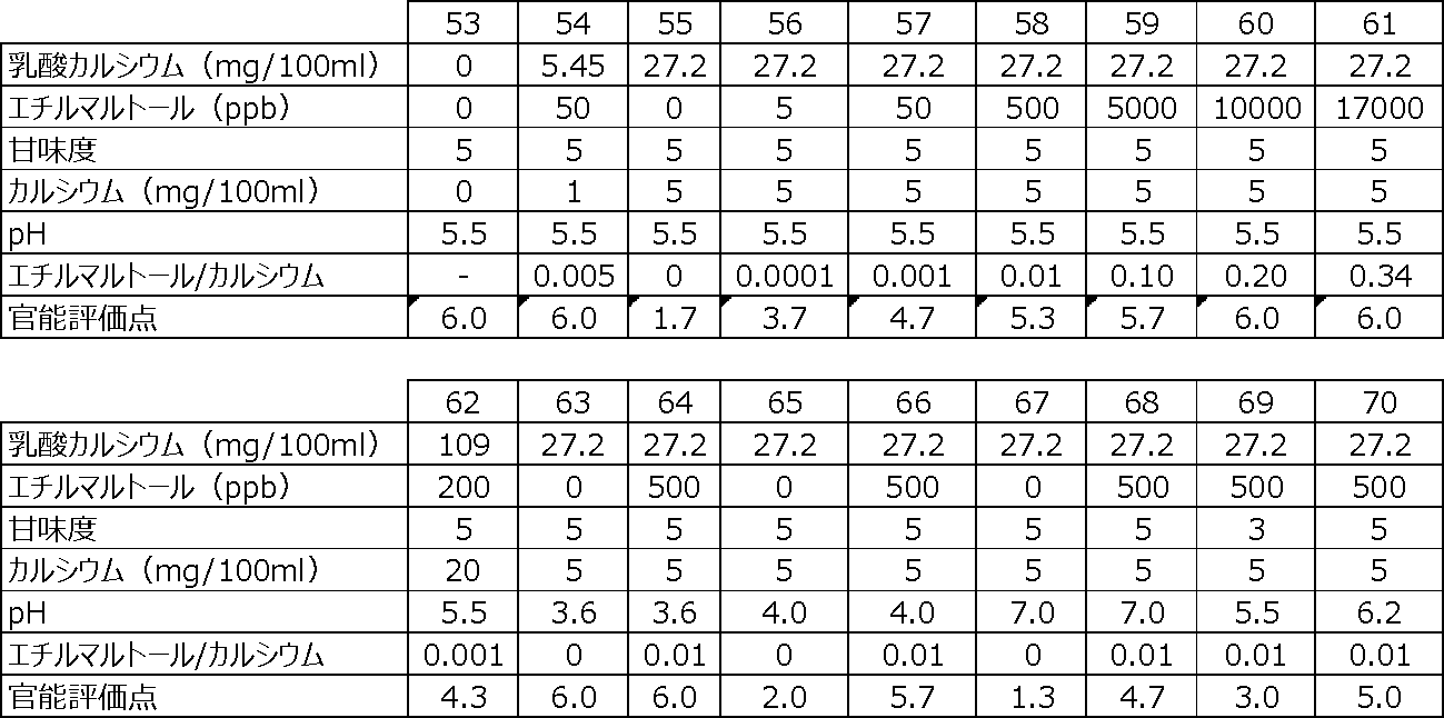 Figure JPOXMLDOC01-appb-T000005
