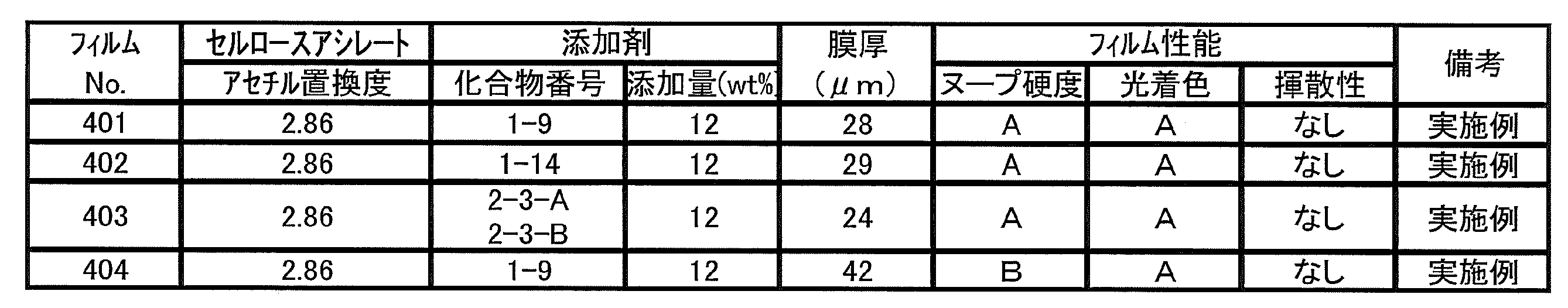 Figure JPOXMLDOC01-appb-T000045