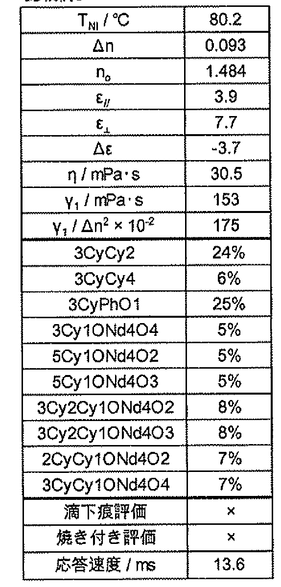 Figure JPOXMLDOC01-appb-T000042