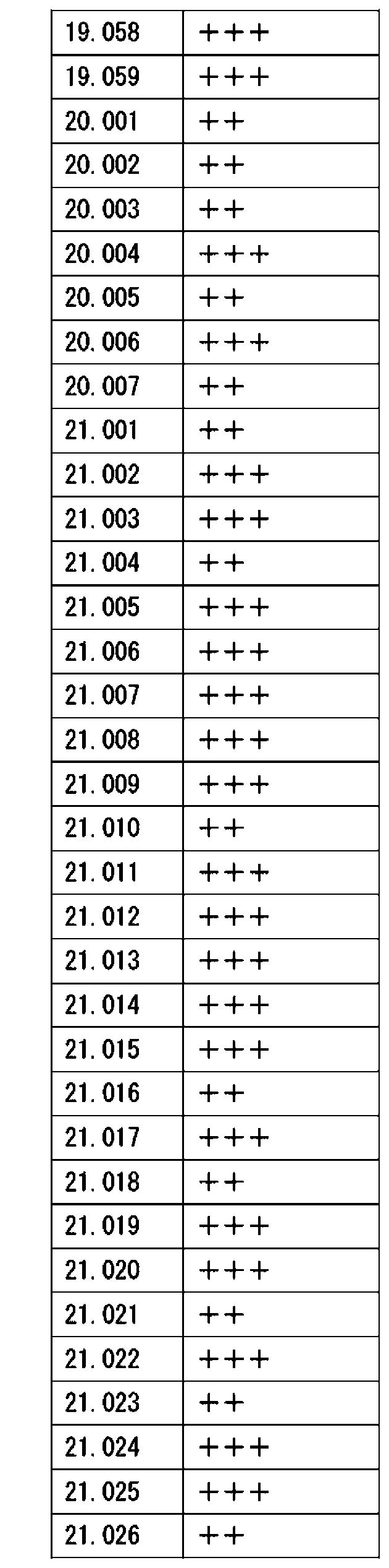 Figure JPOXMLDOC01-appb-T000216