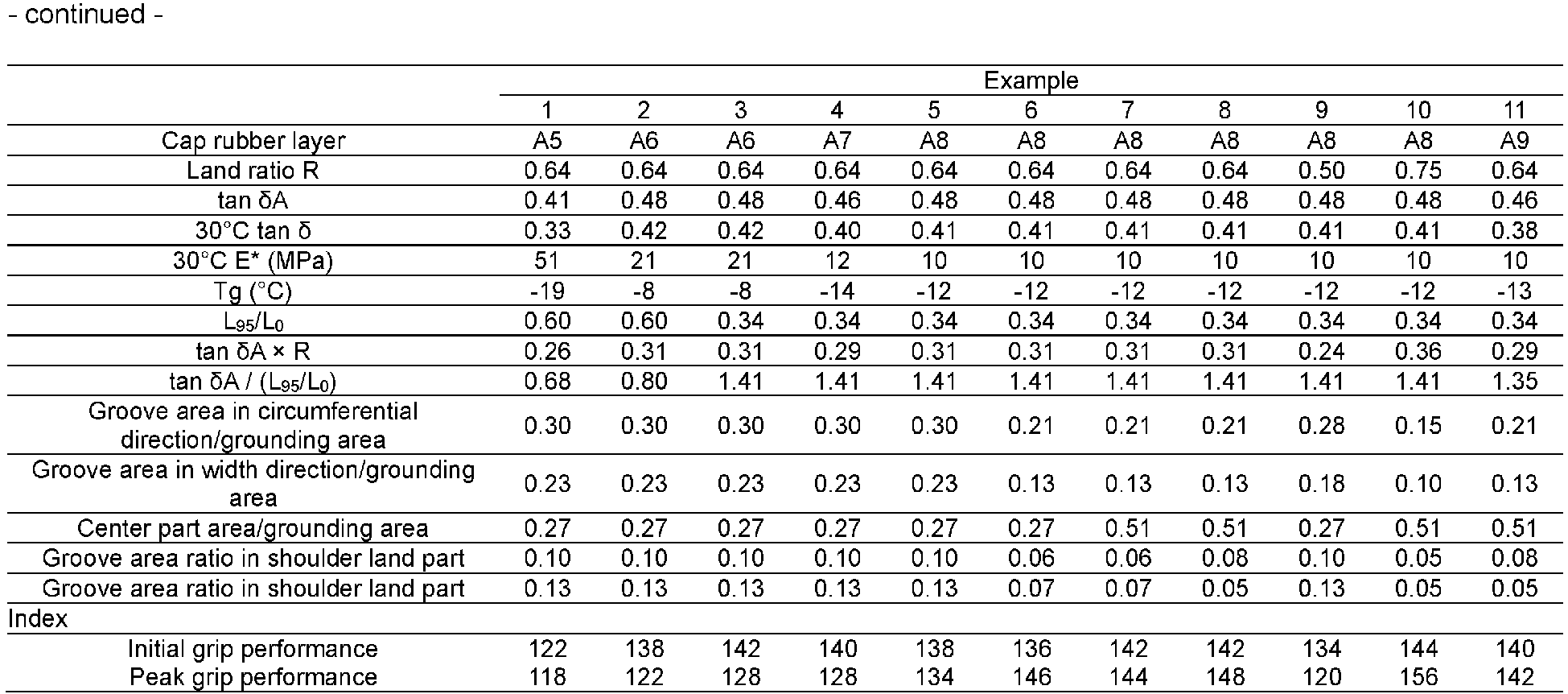 Figure imgb0004