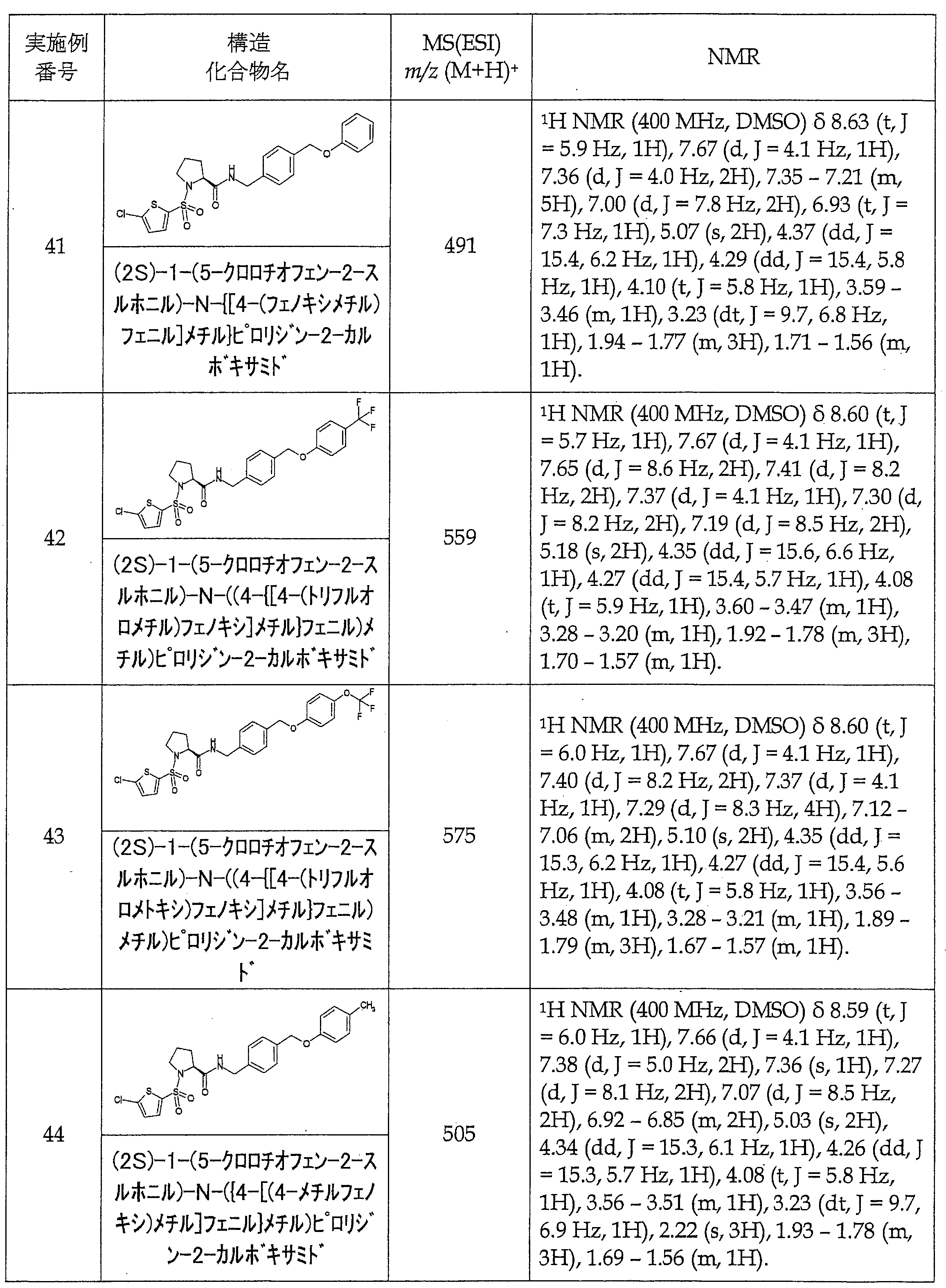 Figure JPOXMLDOC01-appb-T000067