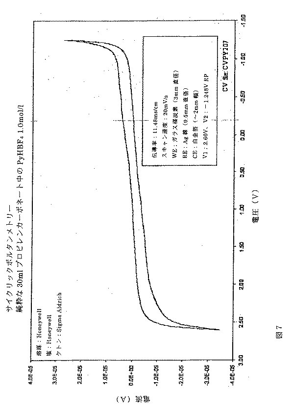 Figure 2006524913