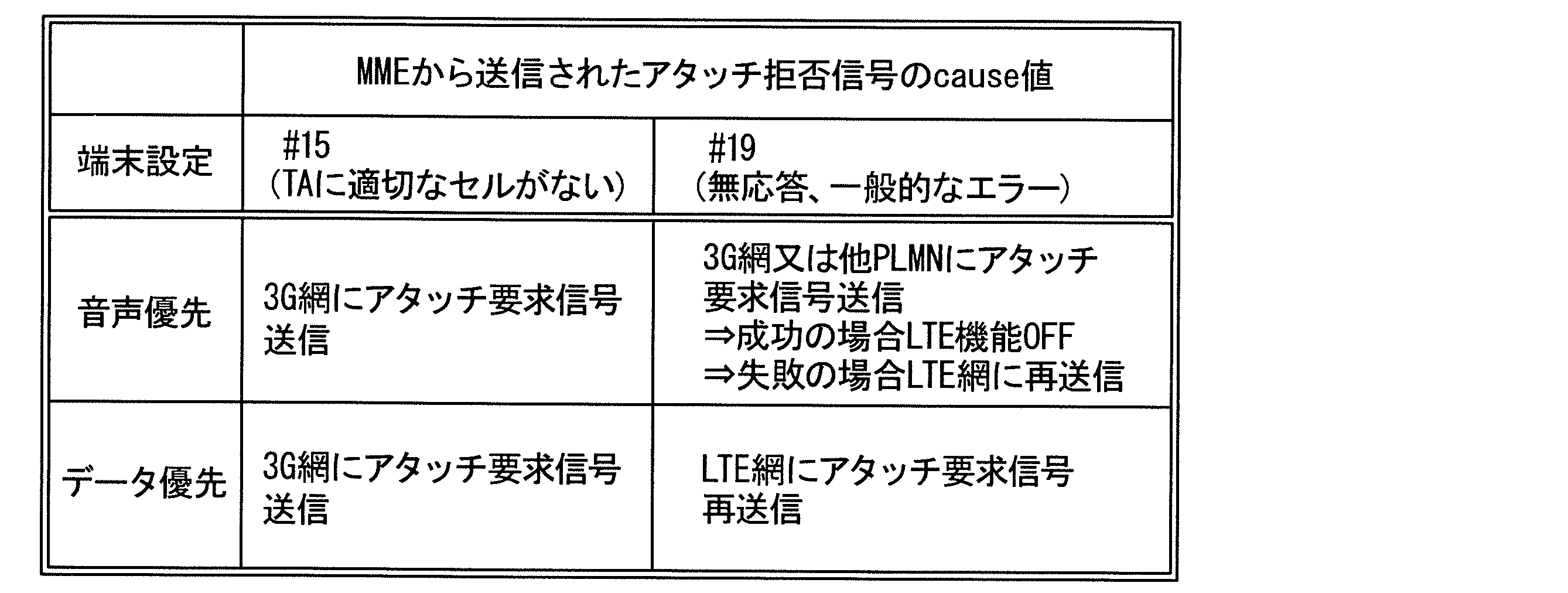 Figure JPOXMLDOC01-appb-T000002