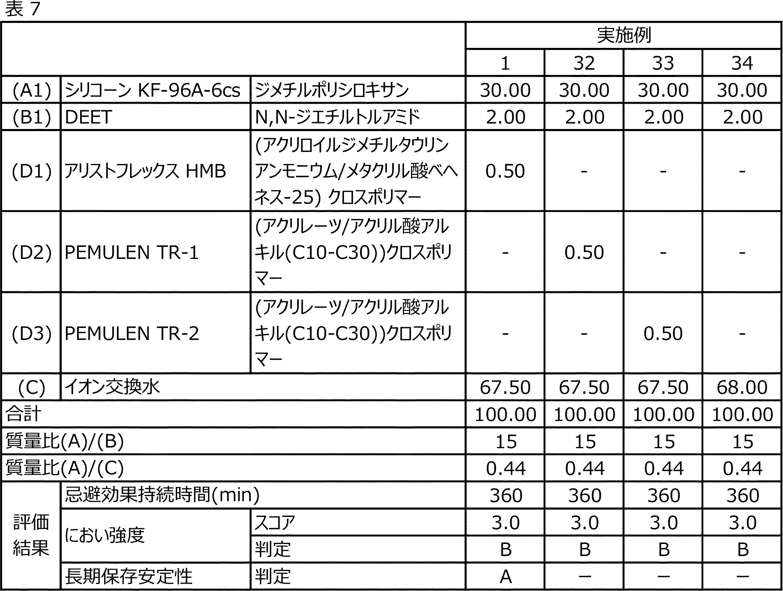 Figure JPOXMLDOC01-appb-T000007