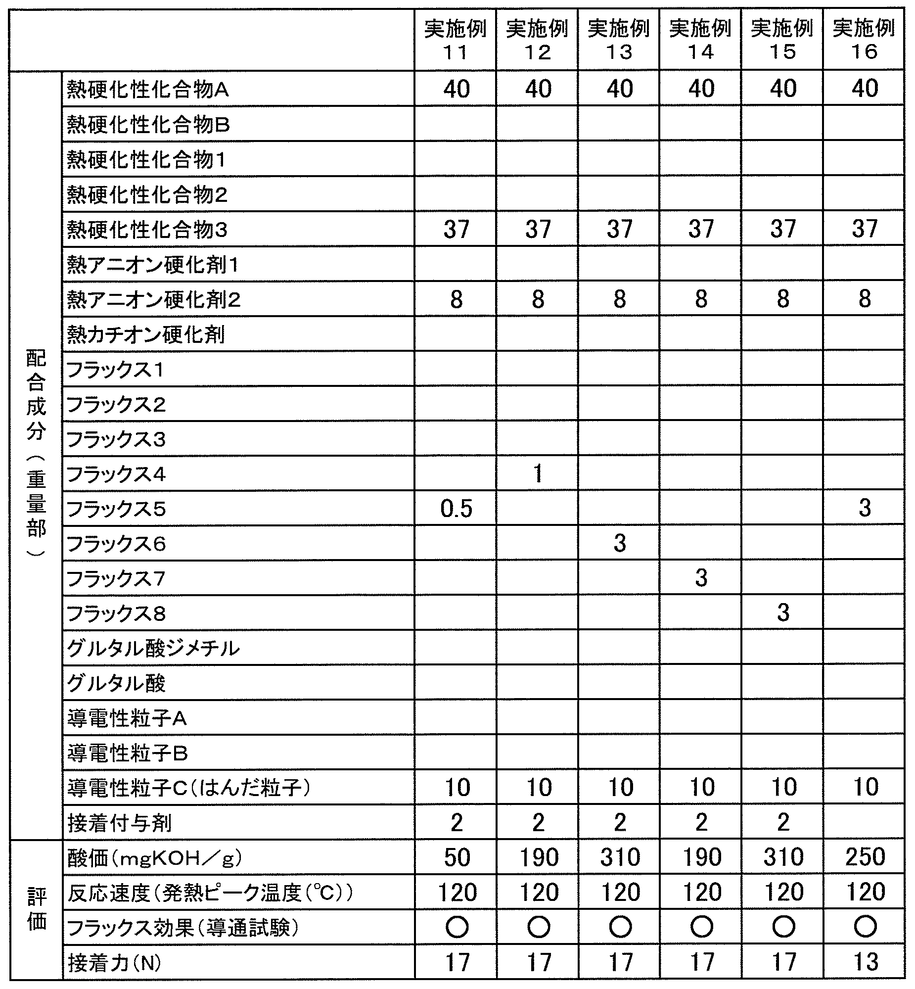Figure JPOXMLDOC01-appb-T000002