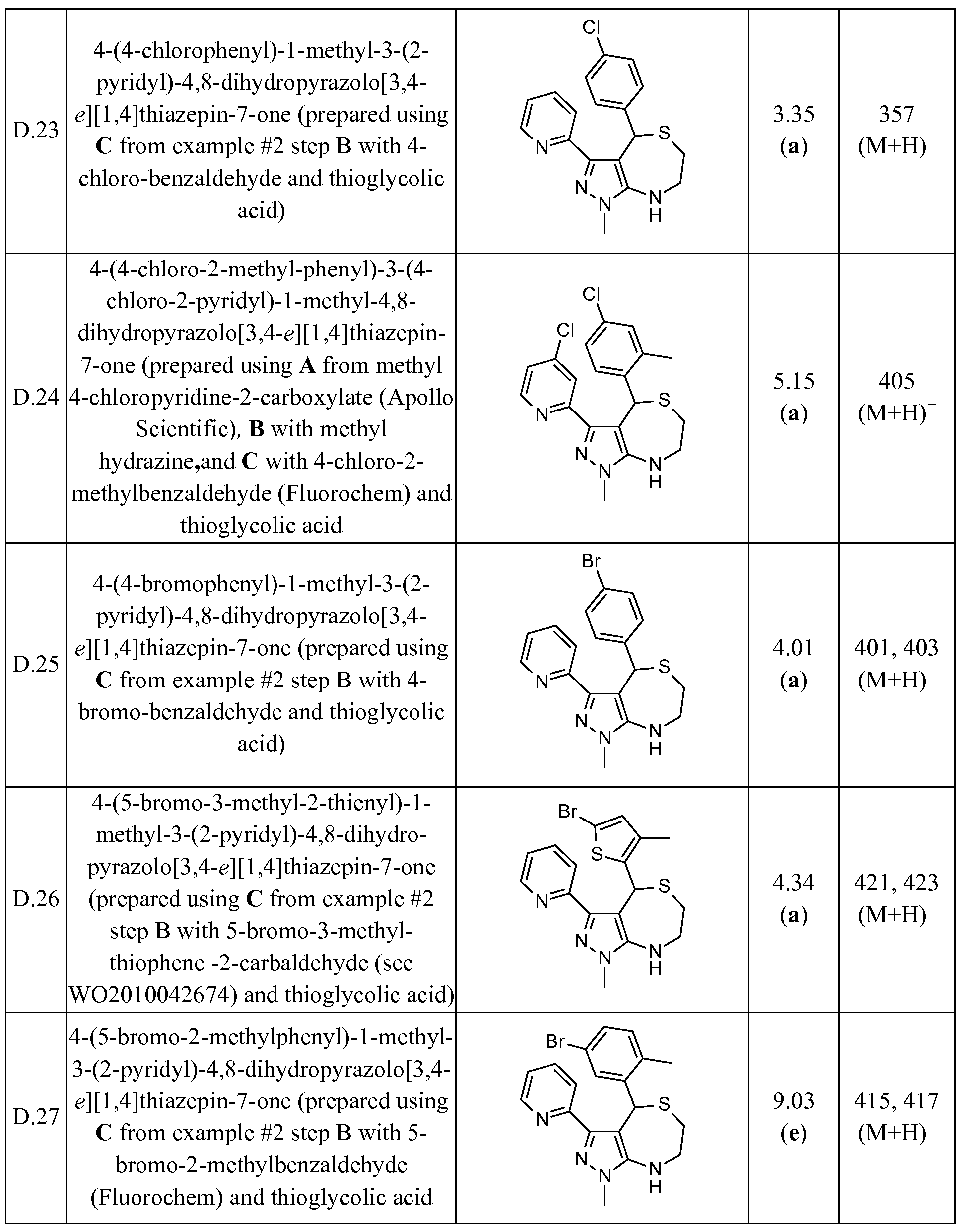 Figure imgf000144_0001